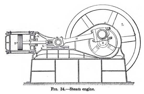 Horizontal Steam Engine